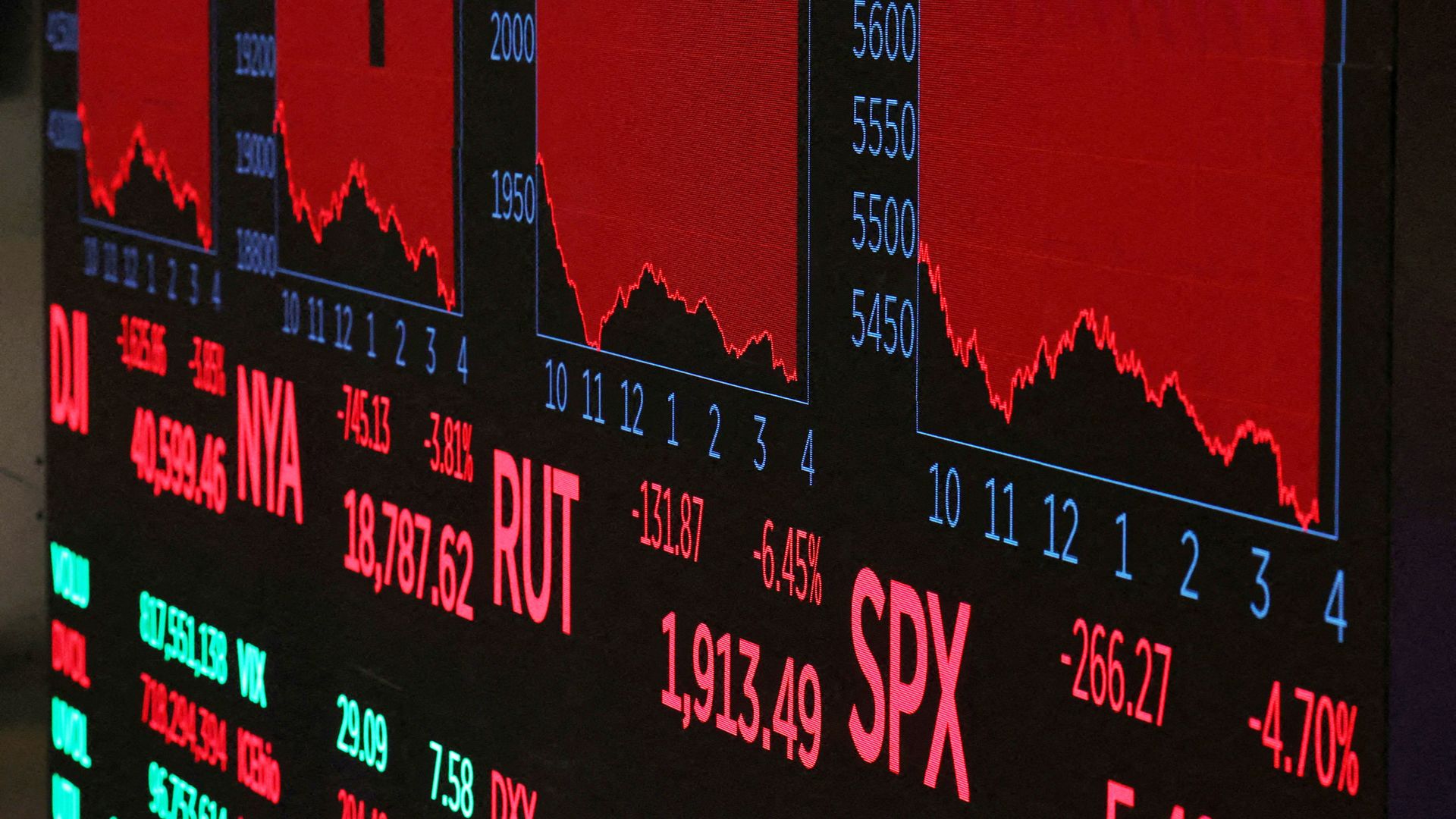Global markets have given Trump a clear no-confidence vote – and his fickleness is making the problem worse